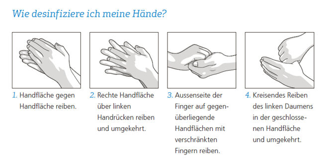Anleitung Handdesinfektion
